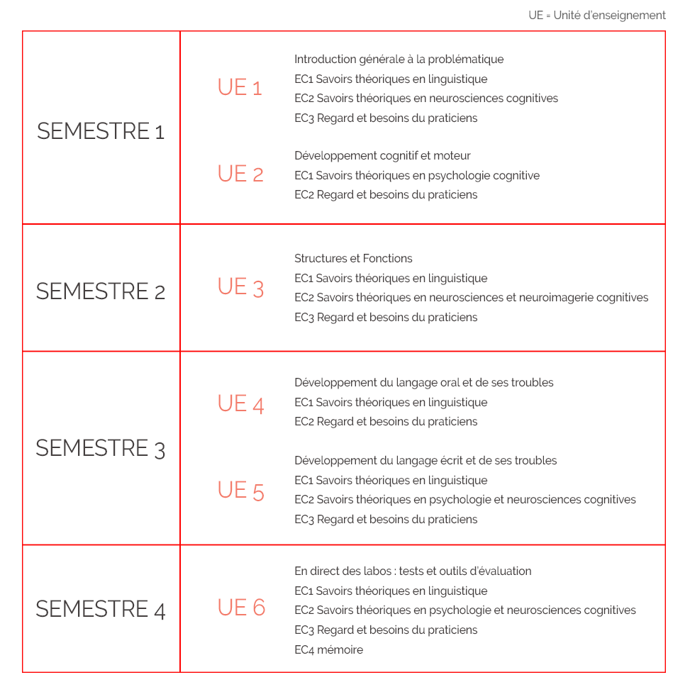 contenu-constell